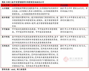 智能停車場管理系統 被人工智能技術托起的一顆明珠