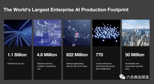 C3.ai 領(lǐng)航企業(yè)AI軟件服務，定義SaaS模式新高度