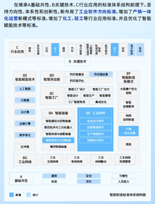 新版國家智能制造標(biāo)準(zhǔn)體系發(fā)布 工業(yè)軟件與應(yīng)用服務(wù)成新布局重點(diǎn)