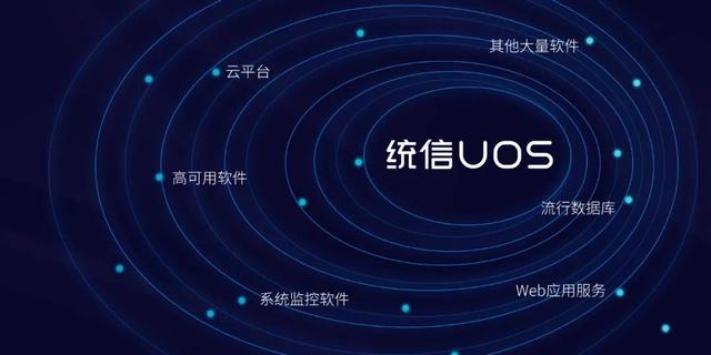 統(tǒng)信UOS服務(wù)器系統(tǒng)v20企業(yè)版(1030)發(fā)布，應(yīng)用軟件服務(wù)全新升級