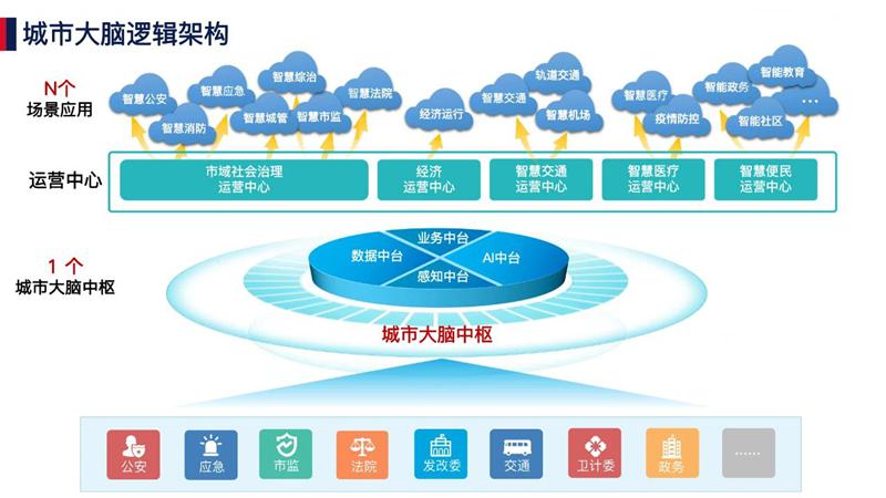 中標后！美亞柏科正式成立新型智慧城市事業部，加碼應用軟件服務
